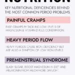 Table of nutrition to tackle painful period symptoms.