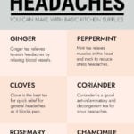 Table of headache relief teas