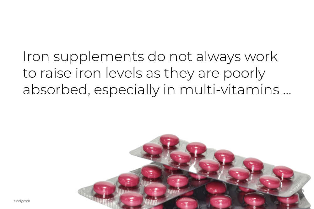 Do Iron Supplements Work