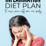 Inflammation Diet Plan