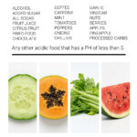 Acid reflux infographic