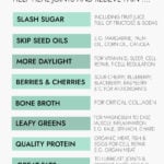 A guide to nutrition for relieving joint pain.