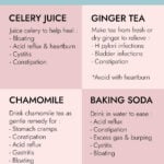 Table of home remedies for different types of stomach pain.