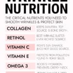 Infogram on key nutrients for smooth wrinkle free skin