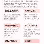 Infographic on wrinkle prevention nutrition
